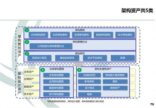 企业架构及典型设计 业务域设计